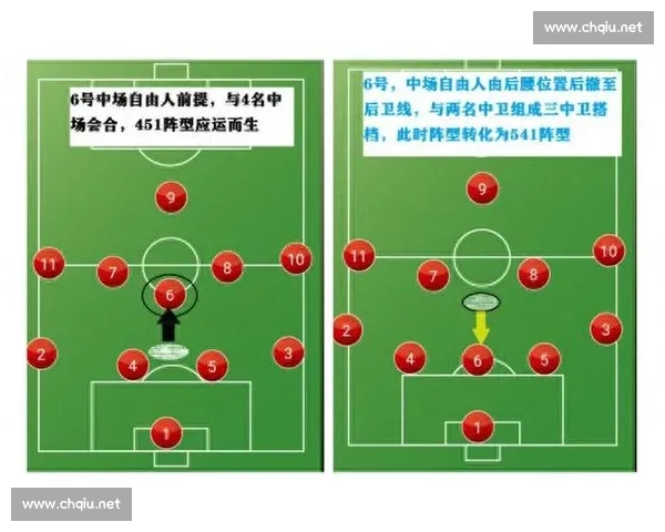 基于数据挖掘的足球比赛表现与战术分析研究