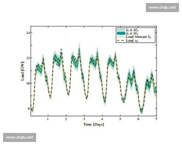 基于概率分析的复杂系统优化模型研究与应用探索